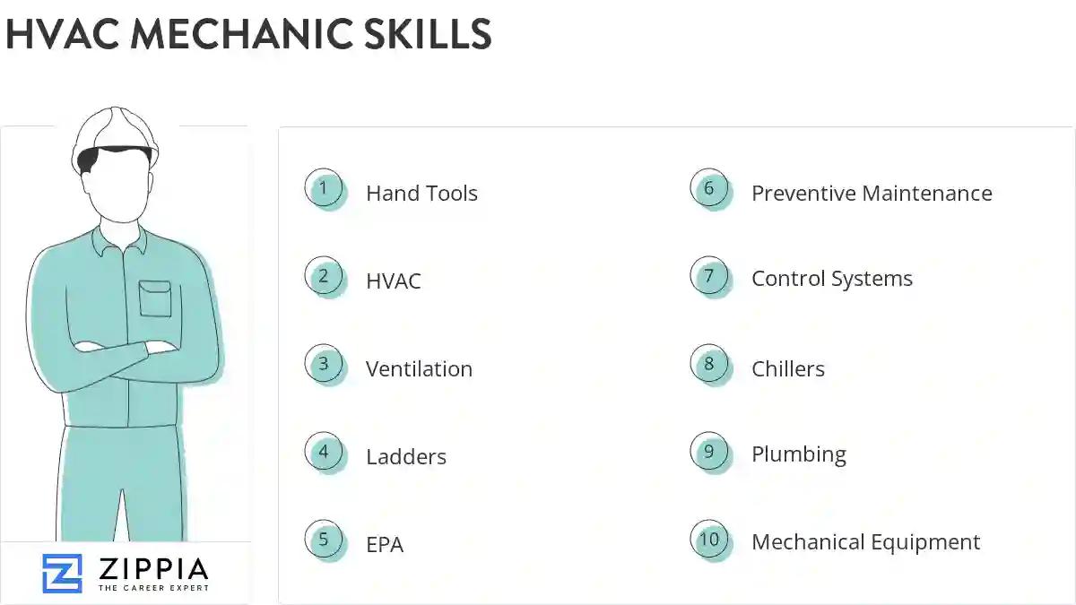 Hvac mechanic skills