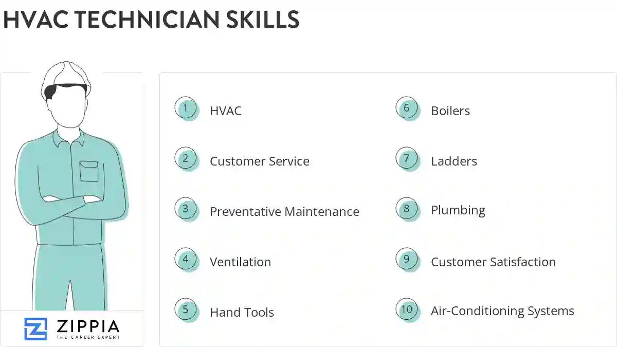 Hvac technician skills