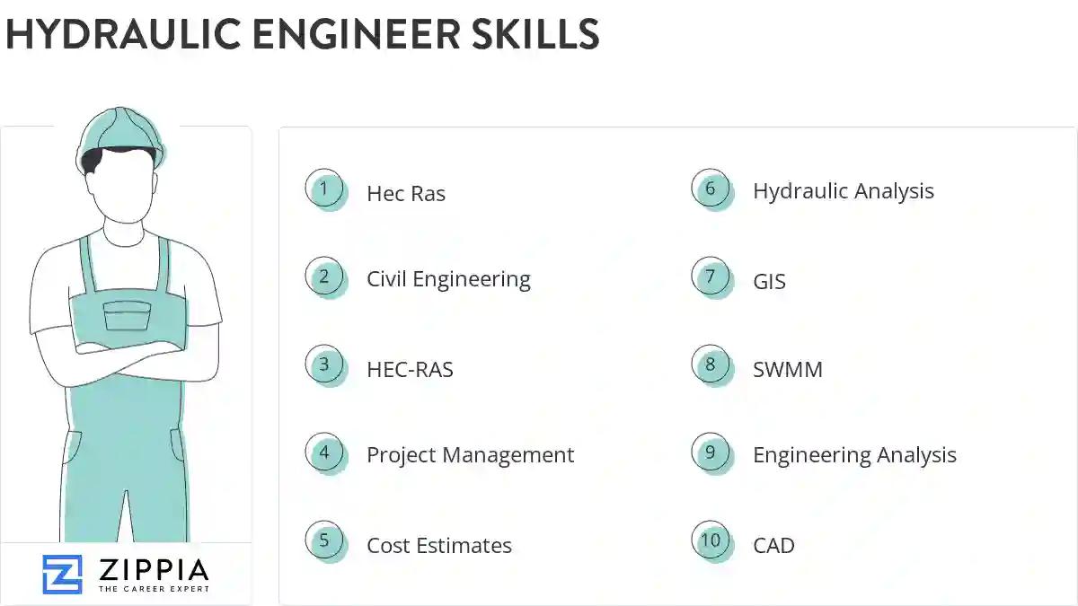 Hydraulic engineer skills