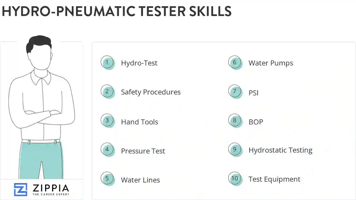 Hydro-pneumatic tester skills