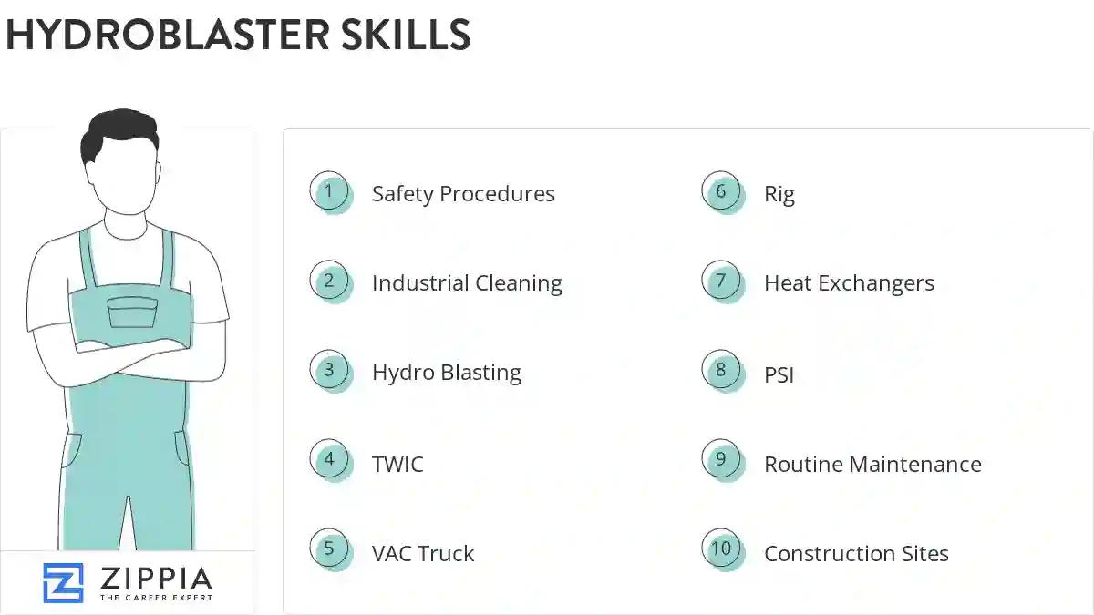 Hydroblaster skills