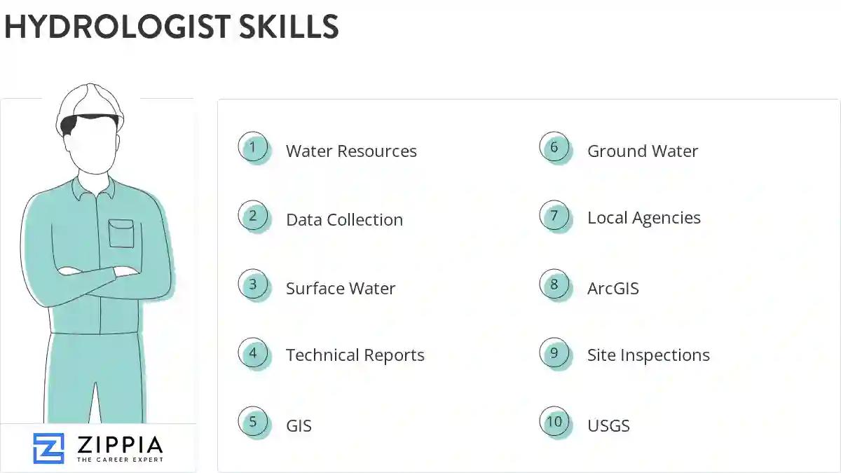 Hydrologist skills