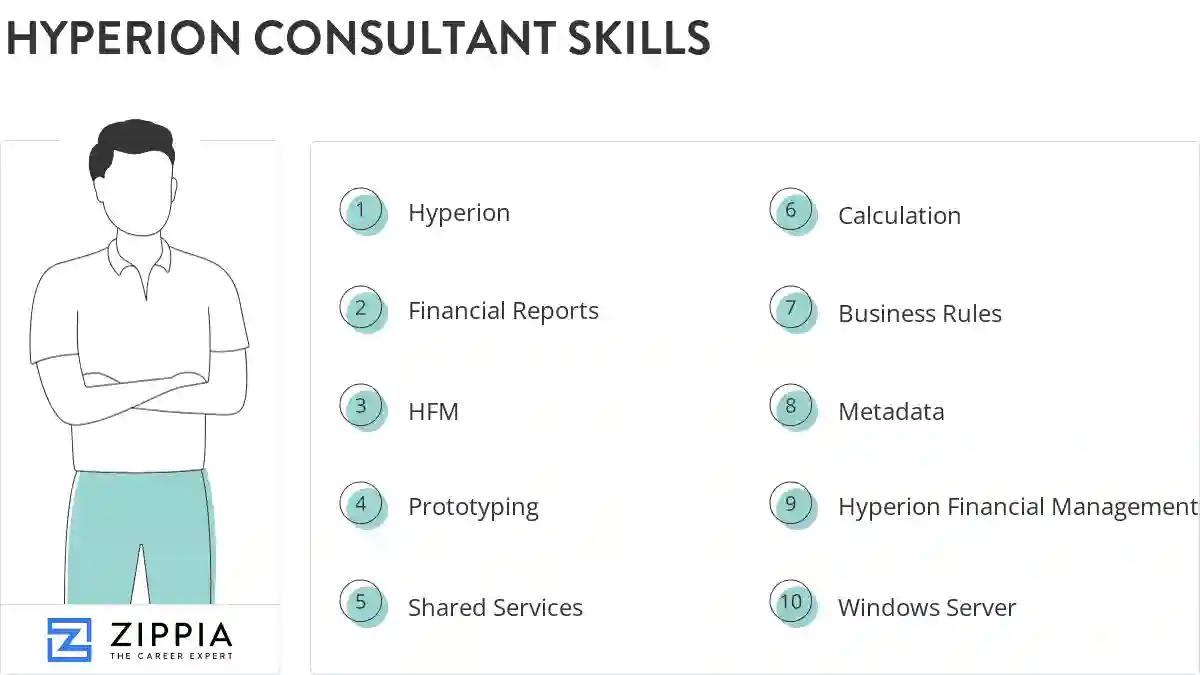 Hyperion consultant skills