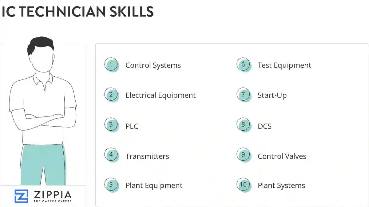 Ic technician skills