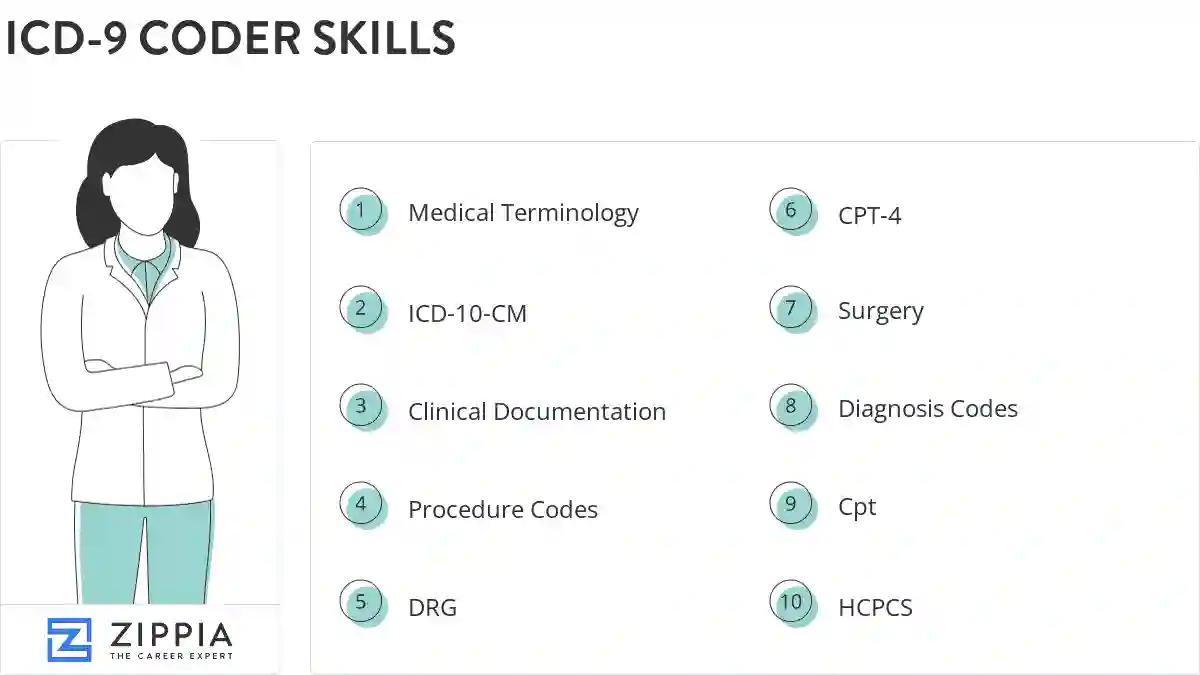 Icd-9 coder skills