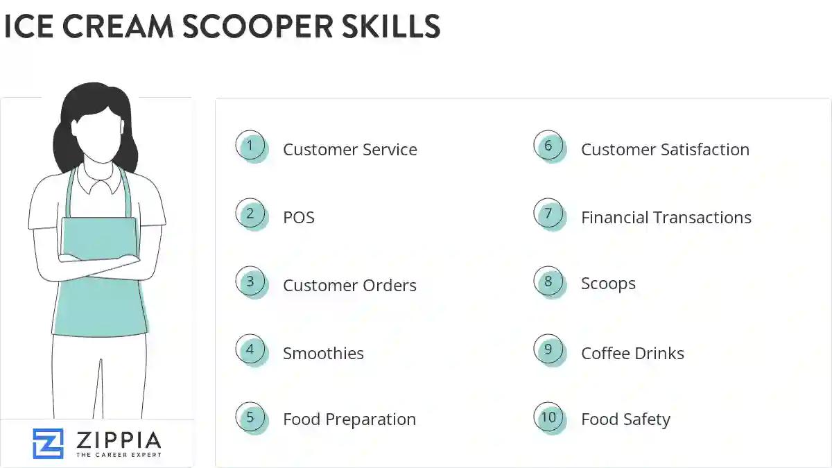 Ice cream scooper skills