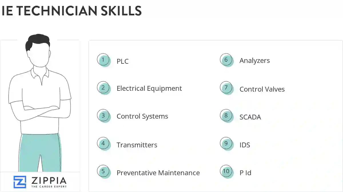 Ie technician skills