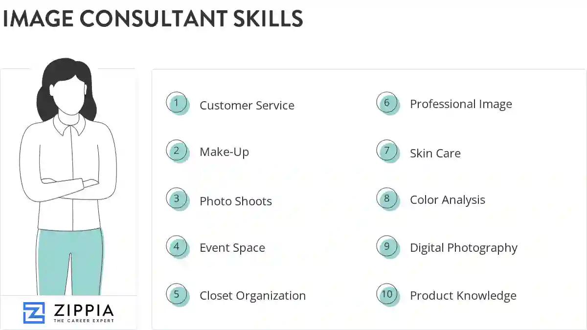 Image consultant skills