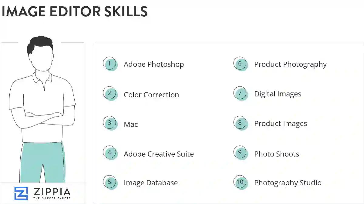 Image editor skills