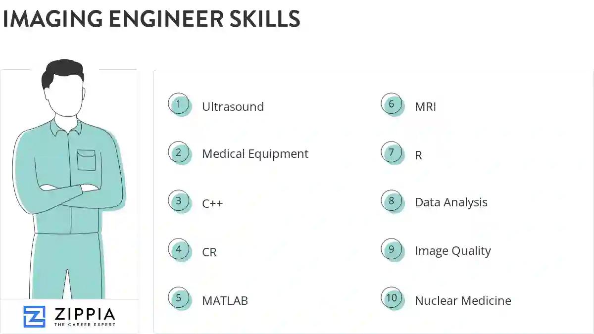 Imaging engineer skills