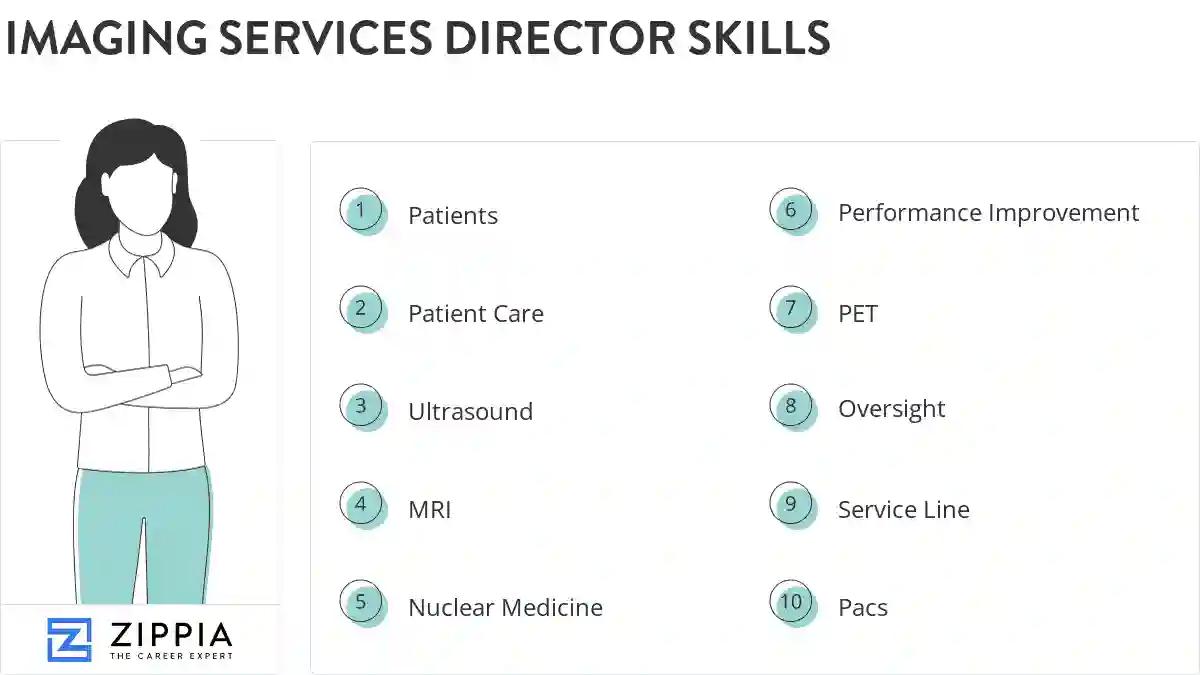 Imaging services director skills