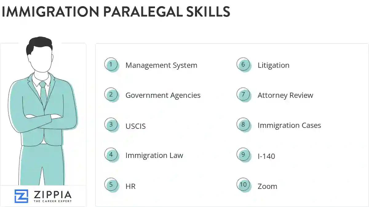 Immigration paralegal skills