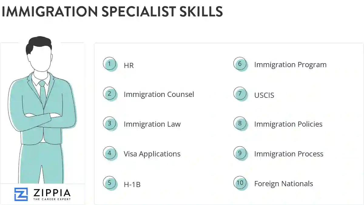Immigration specialist skills