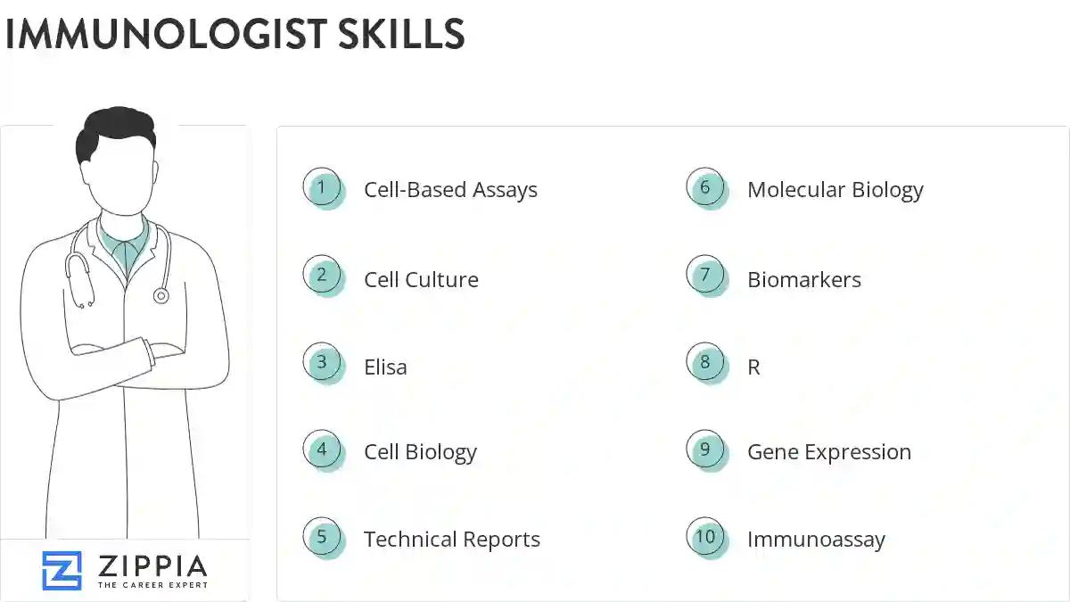 Immunologist skills