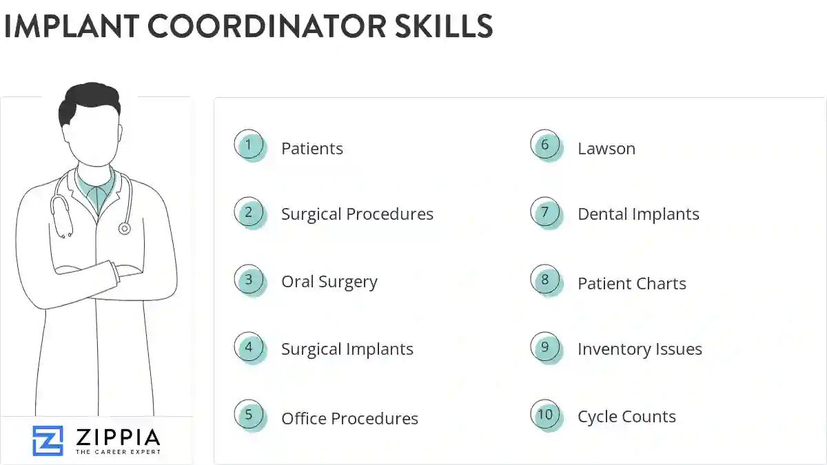 Implant coordinator skills