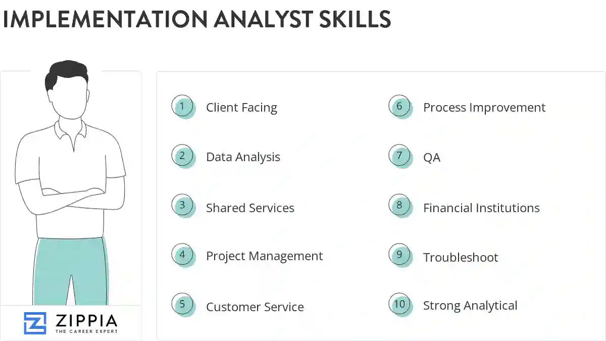 Implementation analyst skills