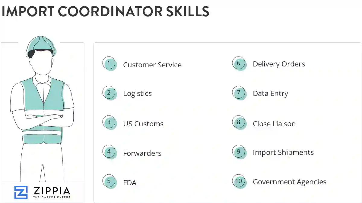 Import coordinator skills