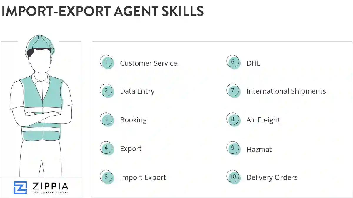 Import-export agent skills