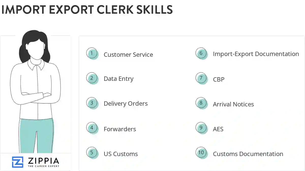 Import export clerk skills