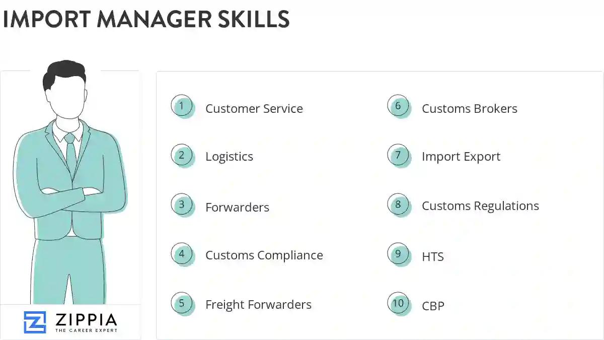 Import manager skills