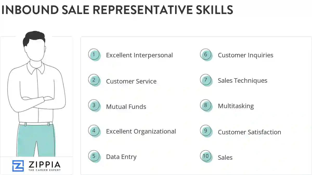 Inbound sale representative skills