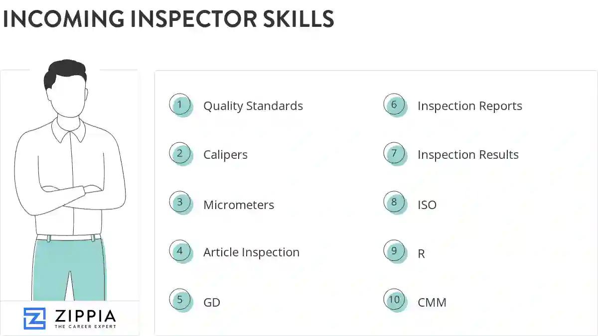 Incoming inspector skills