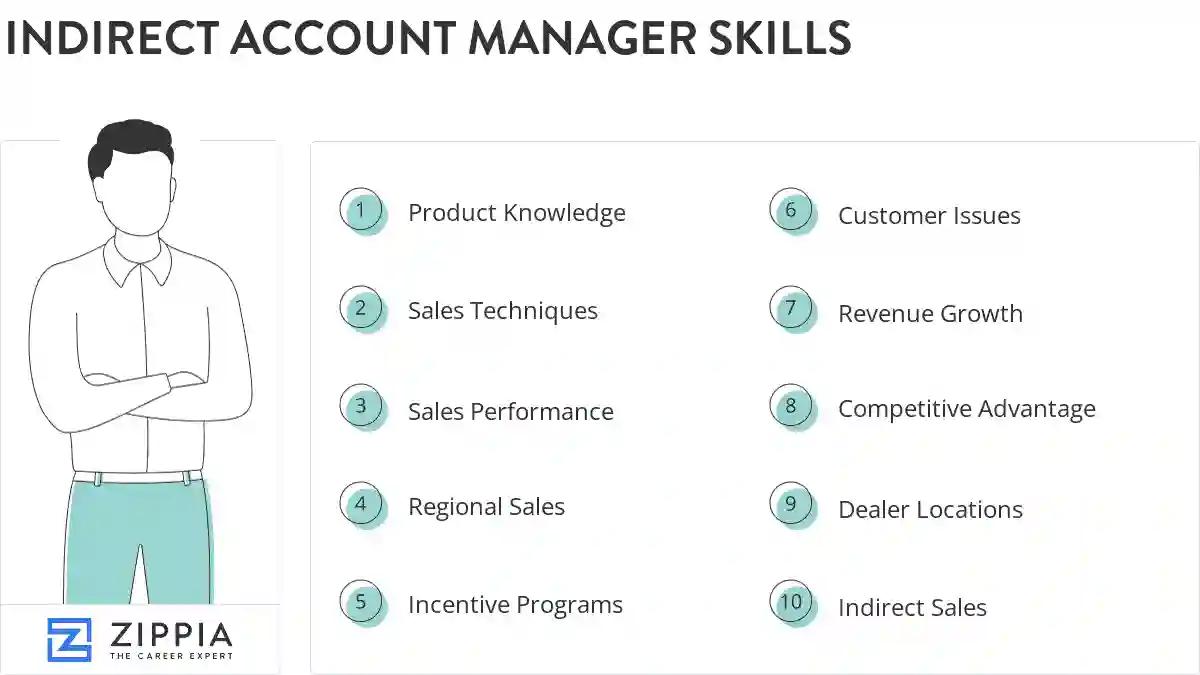 Indirect account manager skills