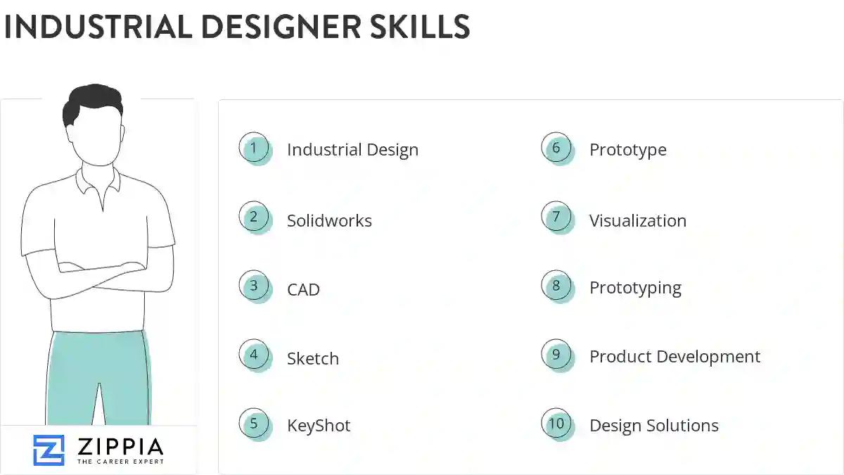 Industrial designer skills