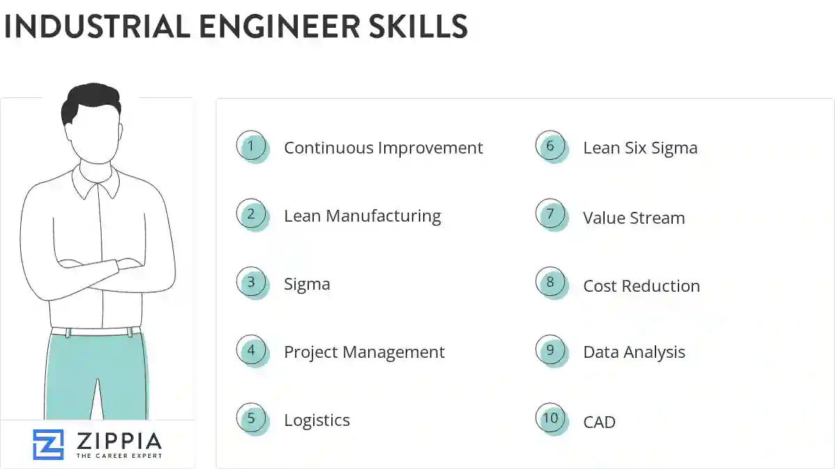 Industrial engineer skills