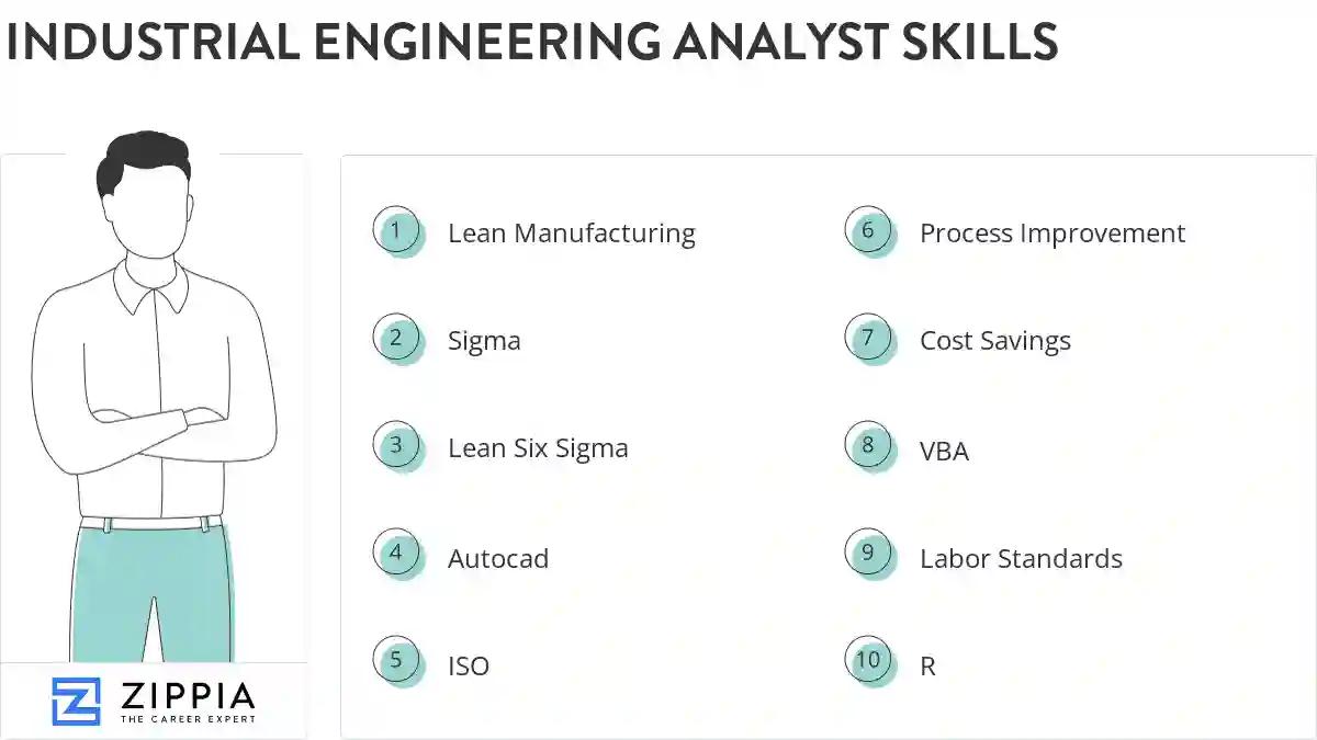 Industrial engineering analyst skills