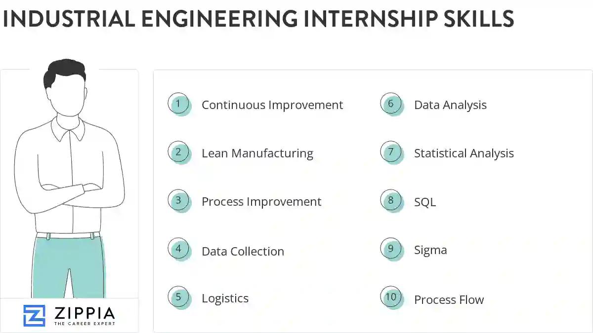 Industrial engineering internship skills