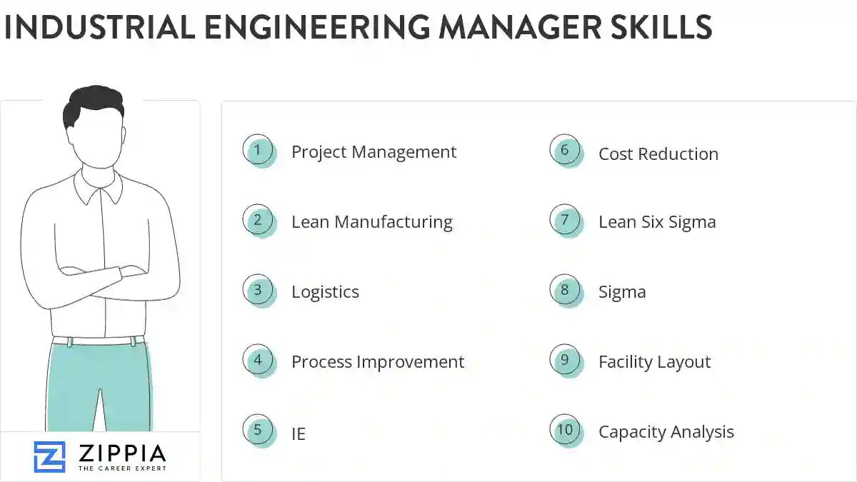 Industrial engineering manager skills