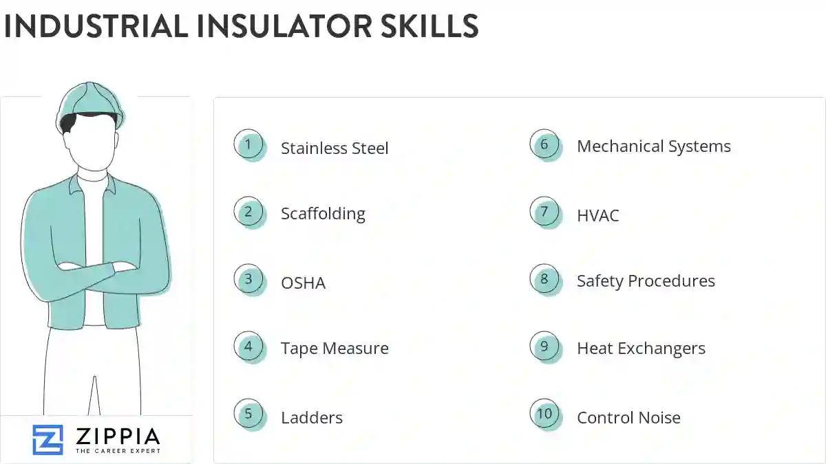 Industrial insulator skills