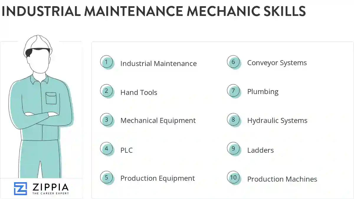 Industrial maintenance mechanic skills