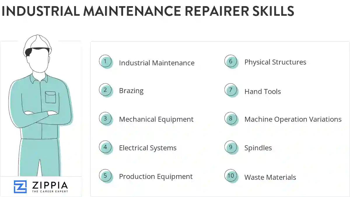 Industrial maintenance repairer skills