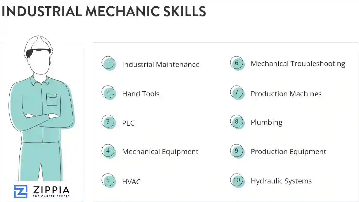 Industrial mechanic skills