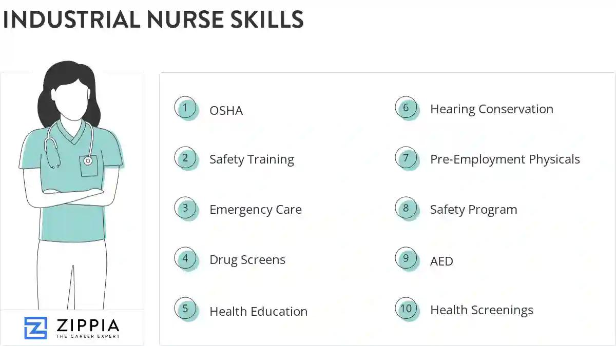 Industrial nurse skills
