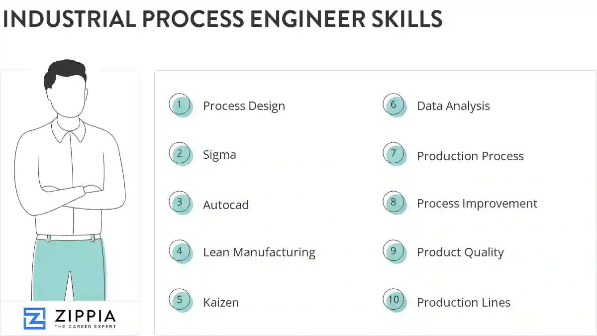 Industrial process engineer skills