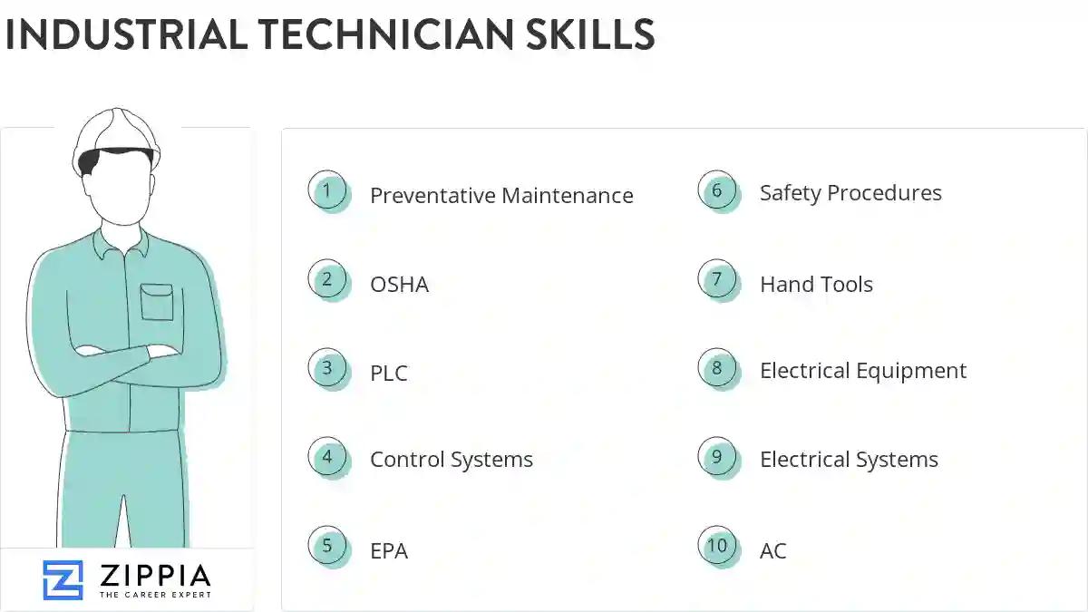 Industrial technician skills