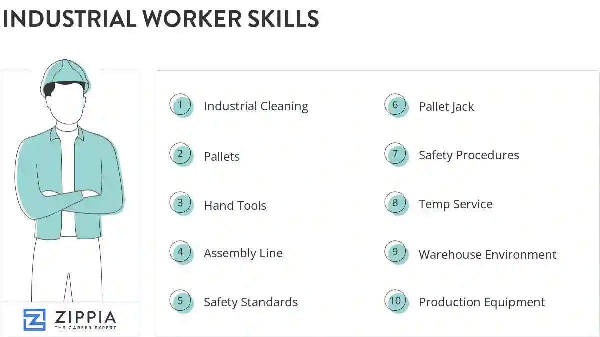 Industrial worker skills
