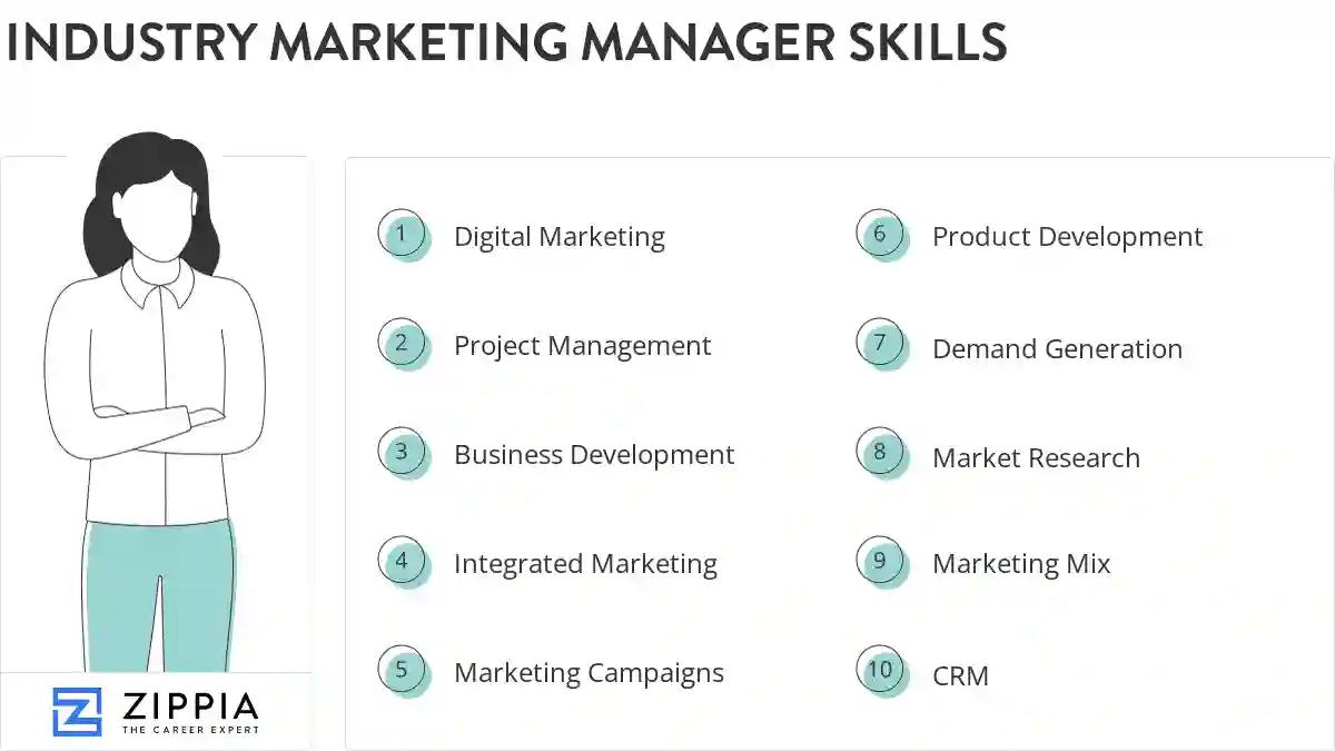 Industry marketing manager skills