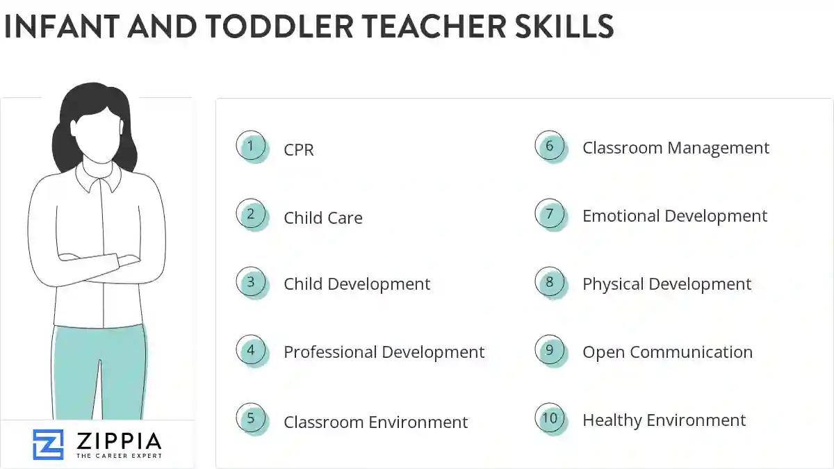 Infant and toddler teacher skills