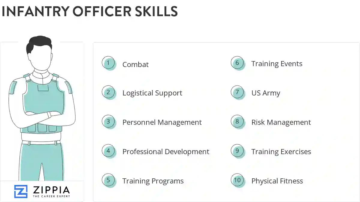 Infantry officer skills