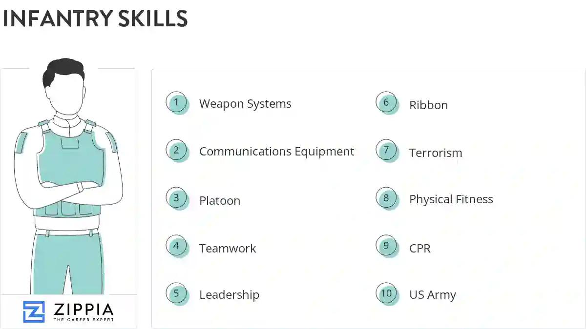 Infantry skills