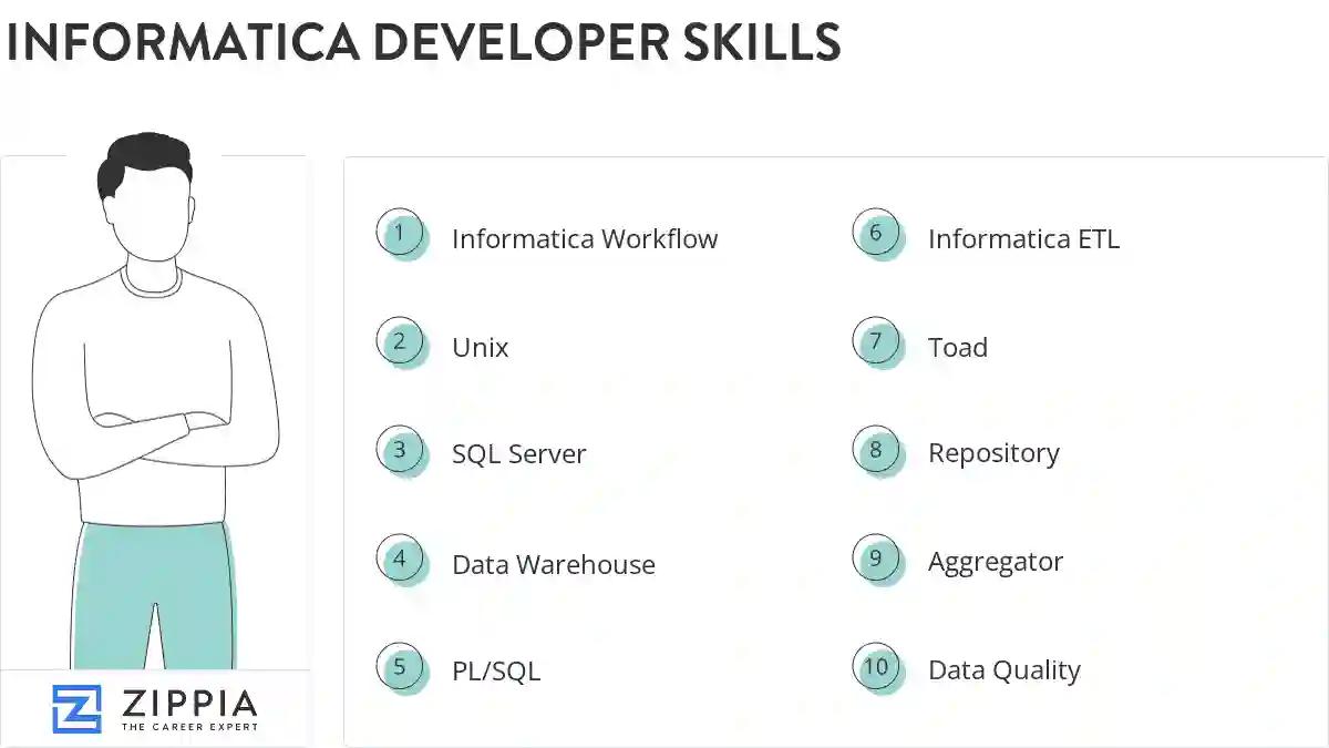 Informatica developer skills