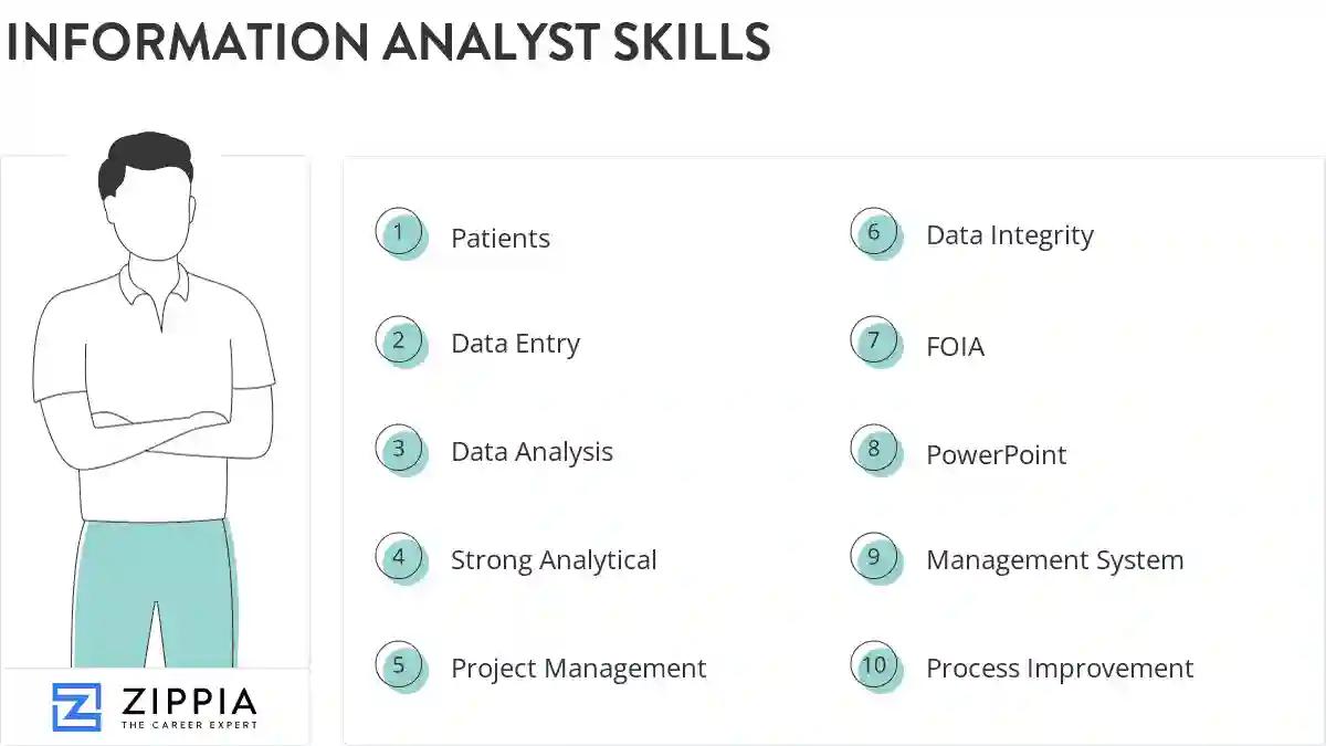 Information analyst skills