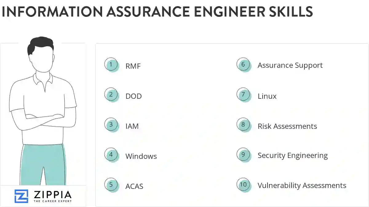 Information assurance engineer skills