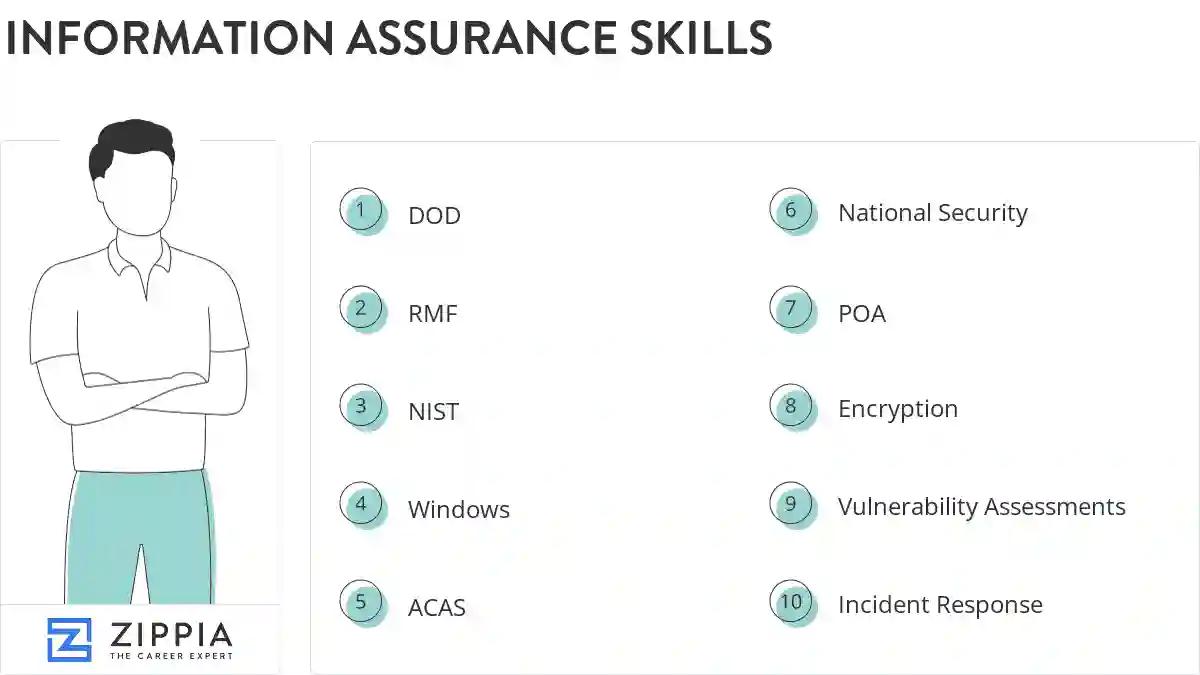 Information assurance skills