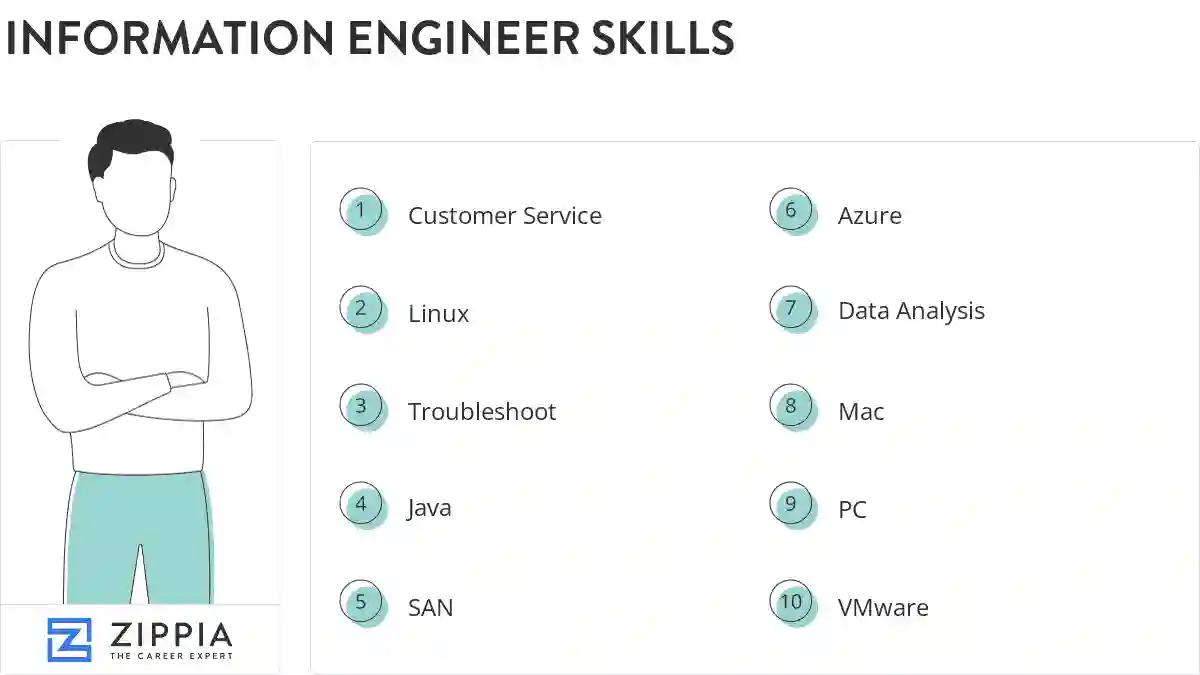 Information engineer skills