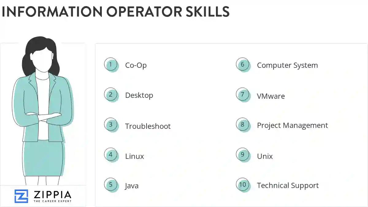 Information operator skills
